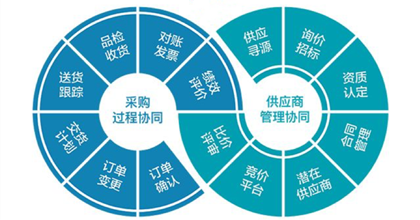 供应链管理基本原理