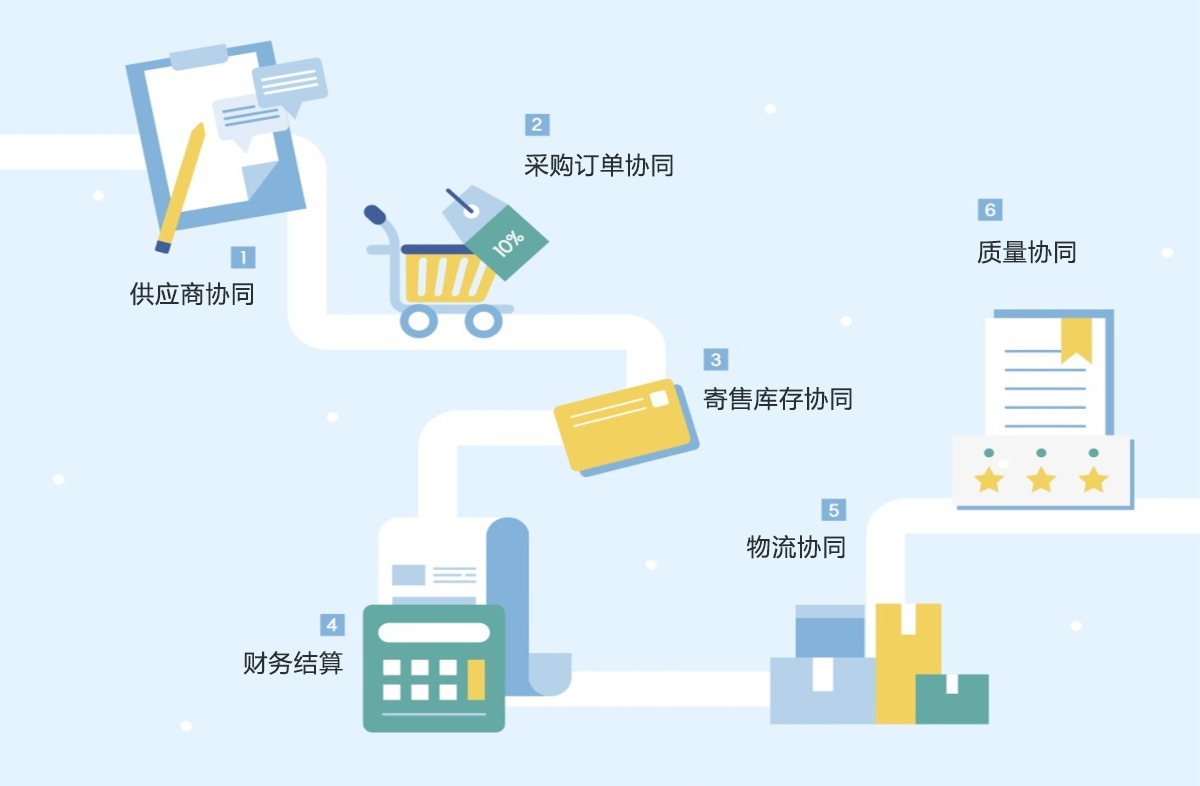仓储物流